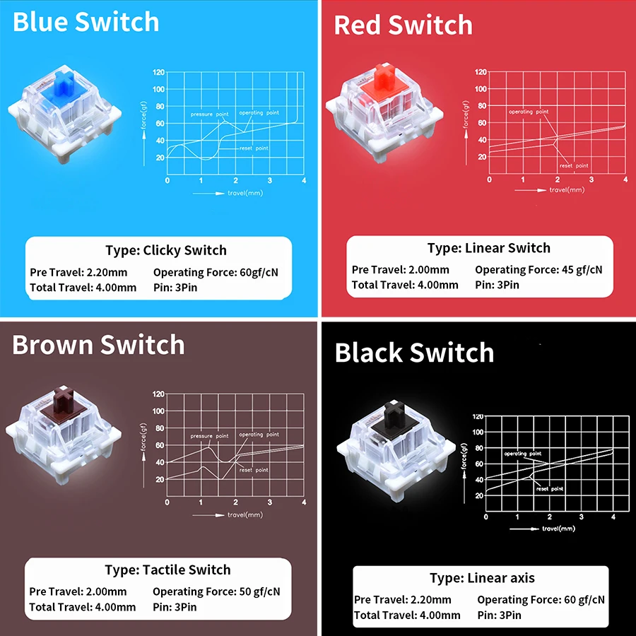 Тестер переключателей Outemu 9 – обзор и цена Gaming Keyboard Tester